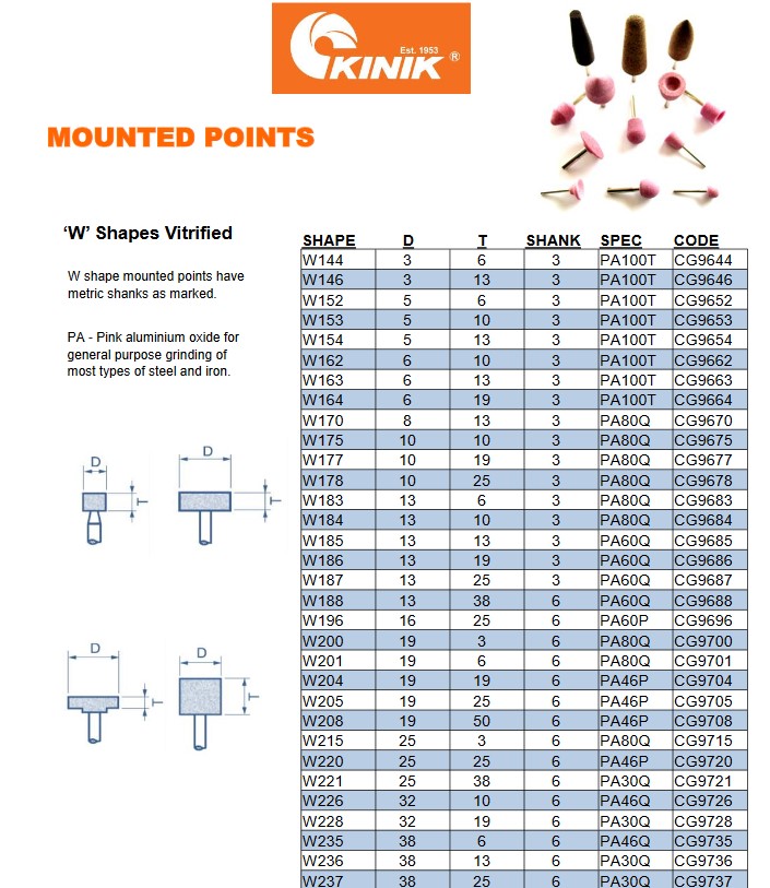 Mounted Point Model Mounted Points